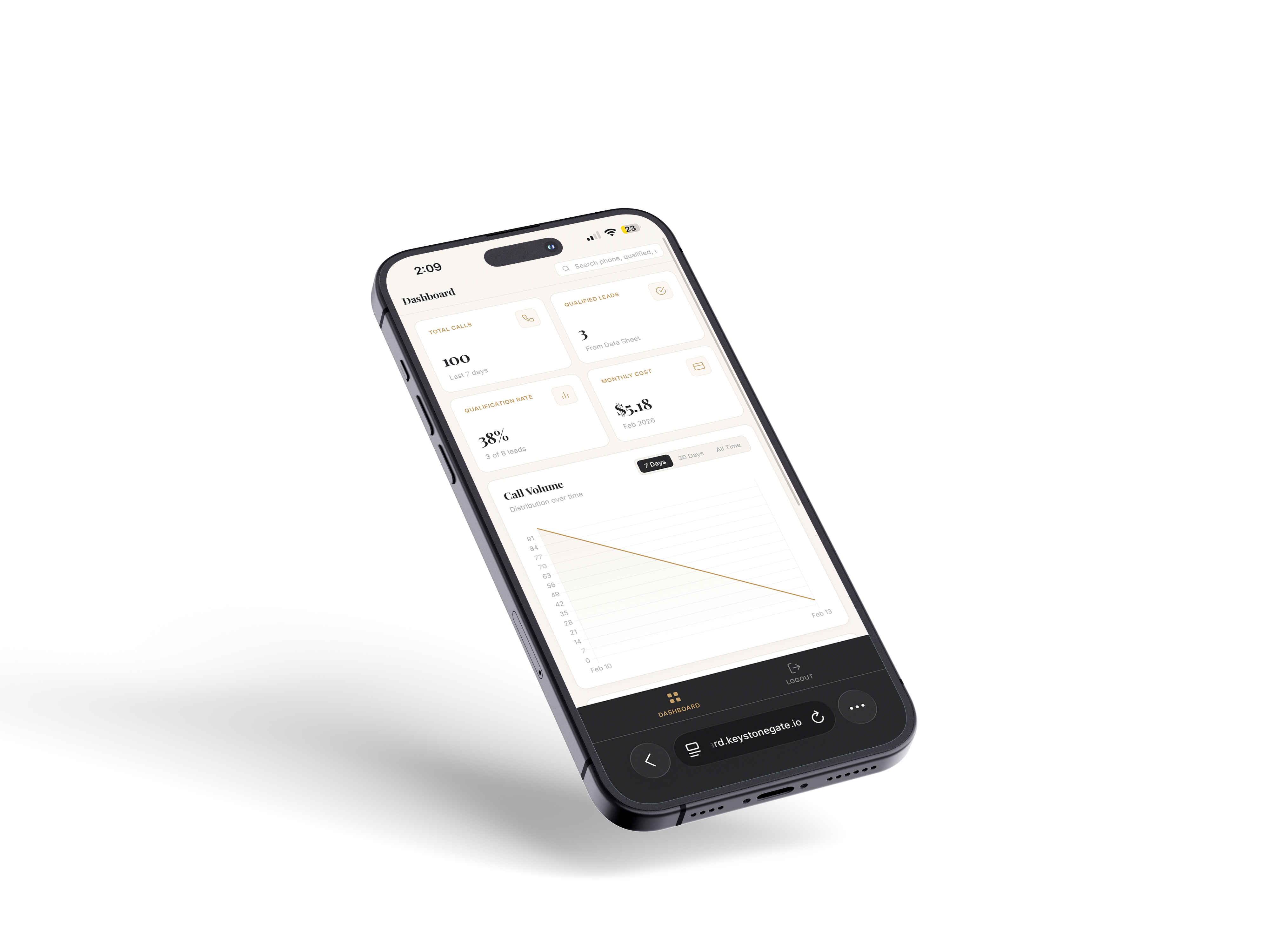 Keystone Gate lead qualification dashboard