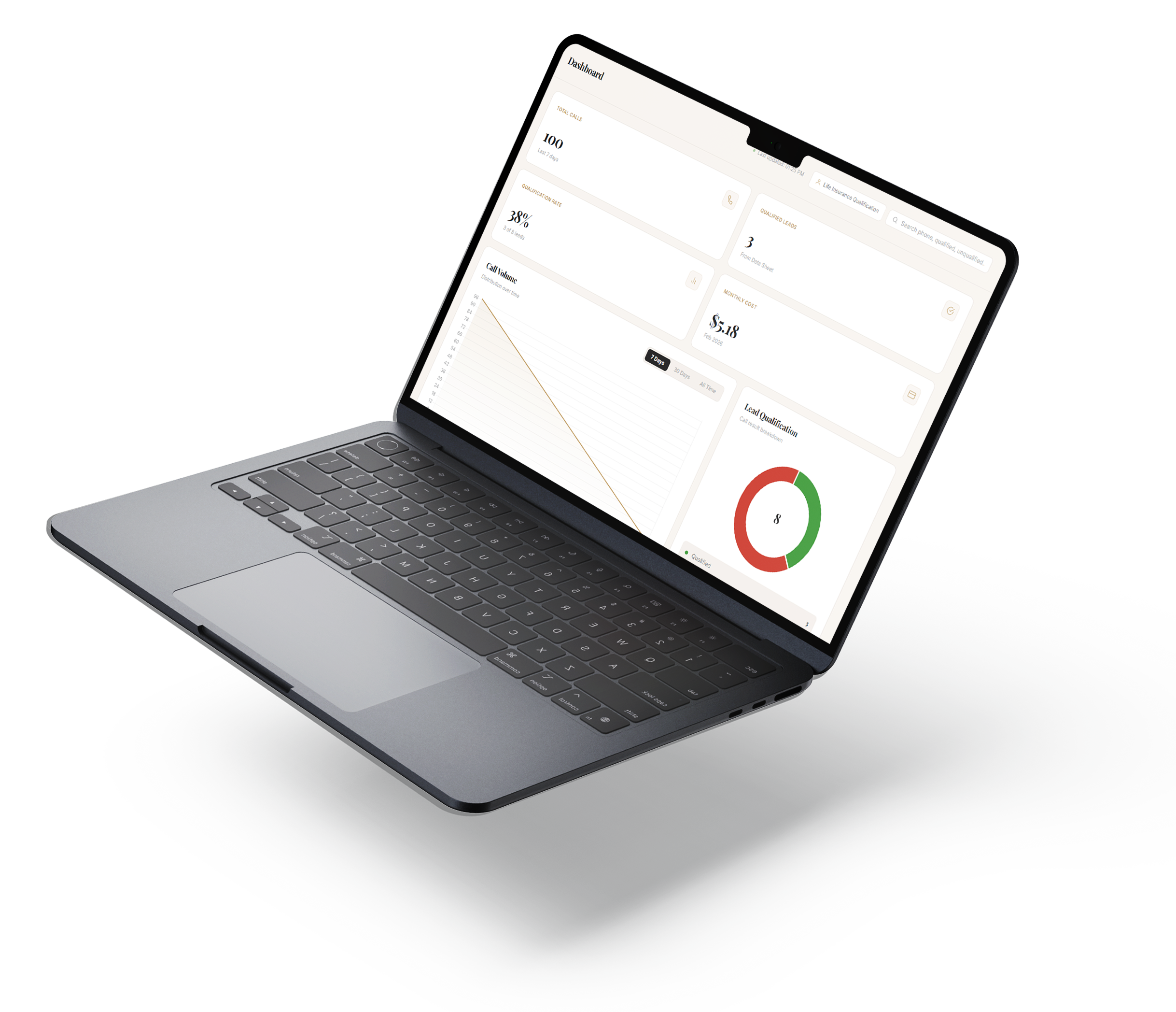 Keystone Gate lead qualification dashboard